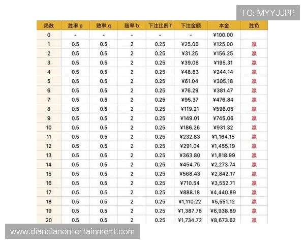 百家乐赌博网站收益分析如何利用玩法策略提高赢钱几率